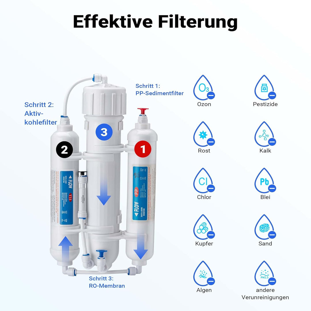 Naturewater 3 stufige Umkehrosmose RO – 190 l/Tag 50 GPD – Osmose Entmineralisierung – Umkehrosmosea