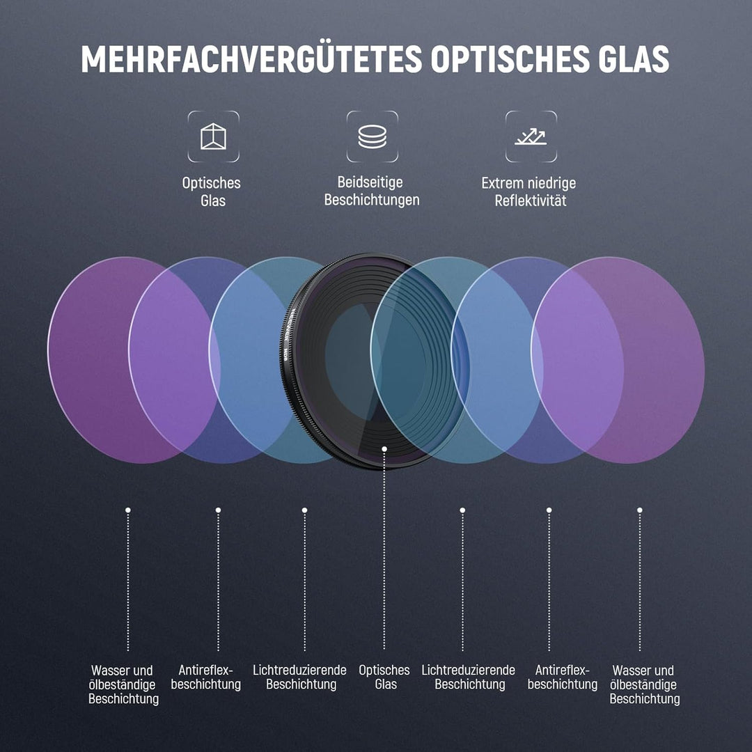 NEEWER ND Filter Set Kompatibel mit DJI Osmo Nano (ND8/16/32), 3er Pack, aufschraubbarer Graufilter
