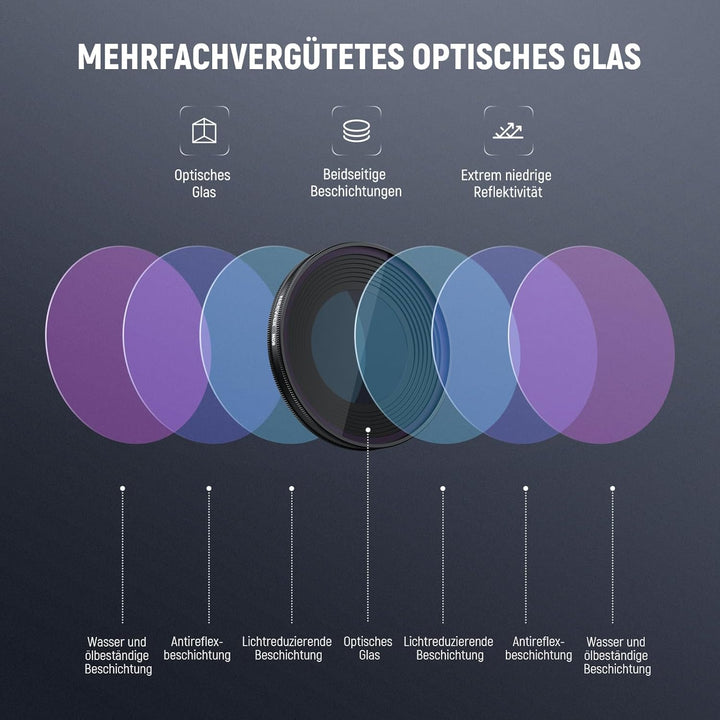 NEEWER ND Filter Set Kompatibel mit DJI Osmo Nano (ND8/16/32), 3er Pack, aufschraubbarer Graufilter