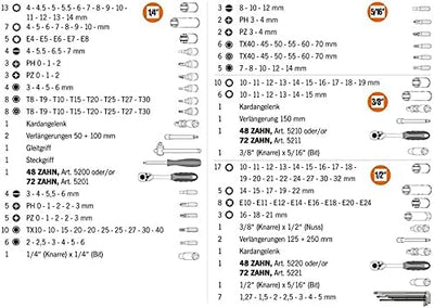 Projahn Proficraft Steckschlüssel Satz 182-tlg. (mit 6-Kant 1/4 Zoll & 3/8 Zoll & 1/2 Zoll Einsätze;