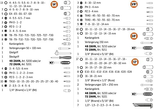 Projahn Proficraft Steckschlüssel Satz 182-tlg. (mit 6-Kant 1/4 Zoll & 3/8 Zoll & 1/2 Zoll Einsätze;