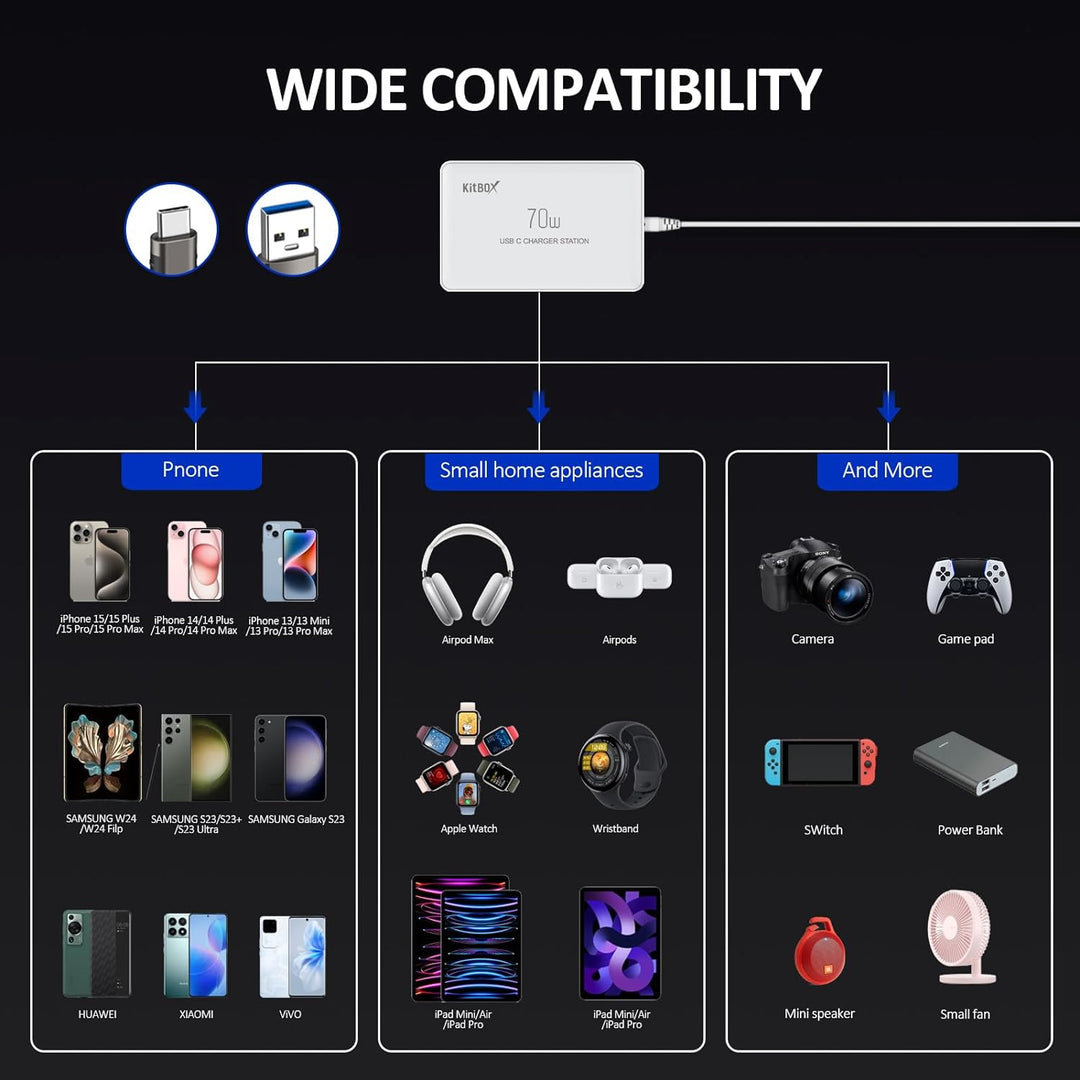 70W USB C Ladegerät Mehrfach Netzteile für Handys Multi USB-C Ladestation mit mehrere 20 W PD-Ports