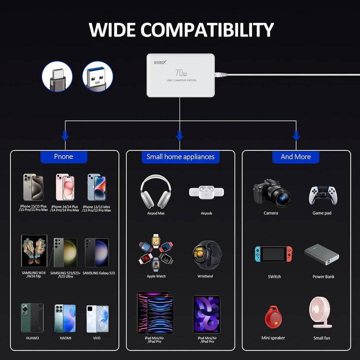 70W USB C Ladegerät Mehrfach Netzteile für Handys Multi USB-C Ladestation mit mehrere 20 W PD-Ports