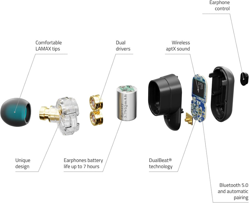 Lamax Duals1 Bluetooth Kopfhörer 5.0 USB-C, In Ear Kopfhörer mit Dual-Treiber, Bis zu 28 Stunden Hör