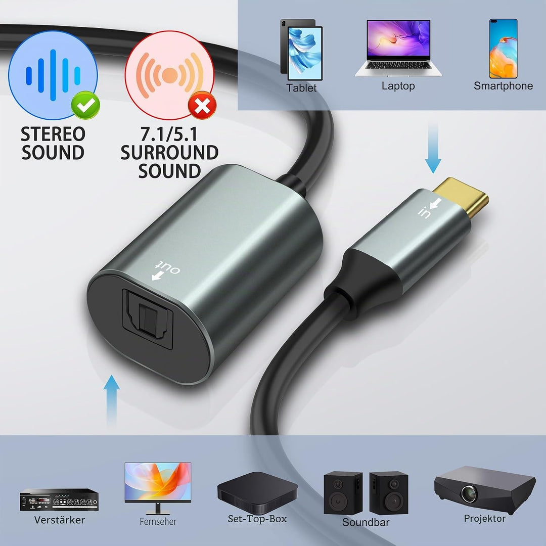 XMSJSIY USB Typ-C zu SPDIF optisches Audiokabel Typ C Stecker zu TOSLINK Buchse PCM Stereo Audio Ada