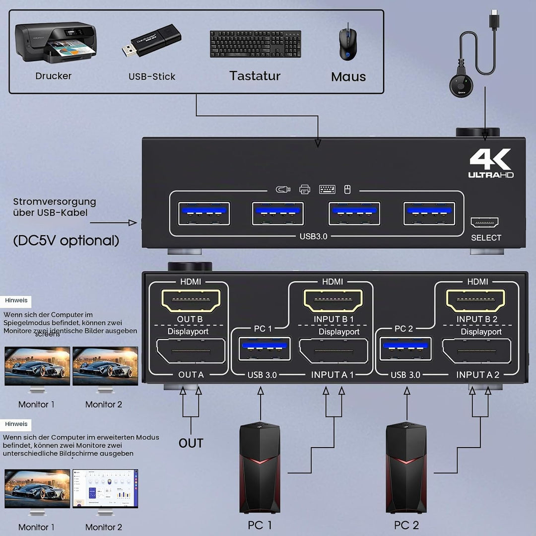 Displayport+HDMI KVM Switch 2 PC 2 Monitore 4K@60Hz, MLEEDA Dual Monitor KVM Switch mit 4 USB 3.0 Po