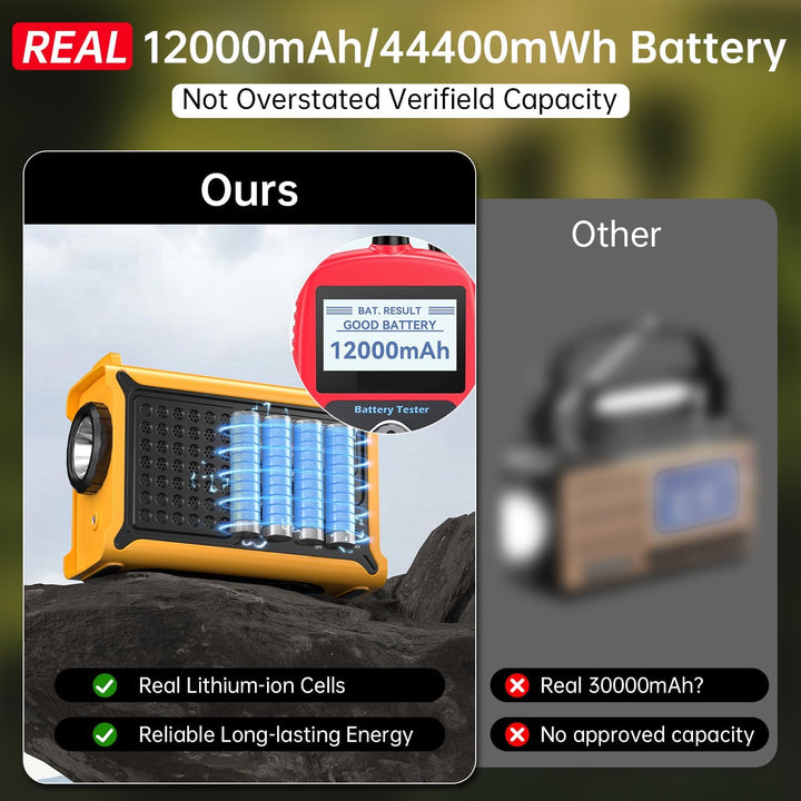 NOAA Wetterradio, 12000 mAh/44400 mWh, AM/FM, Notfall-Radio mit Solarpanel, Handkurbel, AC-Eingang,