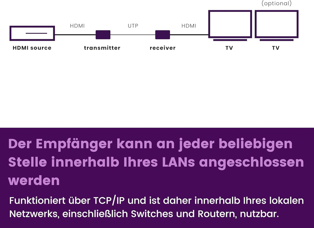 HDMI Extender LAN - Marmitek MegaView 90 - CAT 5e/6 Kabel oder Netzwerk (IP/LAN) - 1080p - 120m - Zu