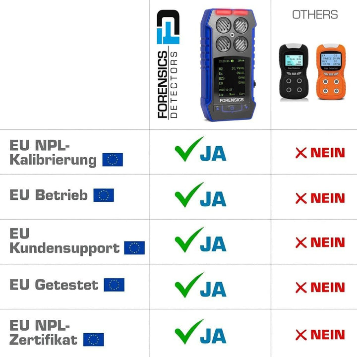 Multigasdetektor O2-, CO-, H2S- und Brennwertdetektion durch FORENSIK, USB-Aufladung, Farbbildschirm