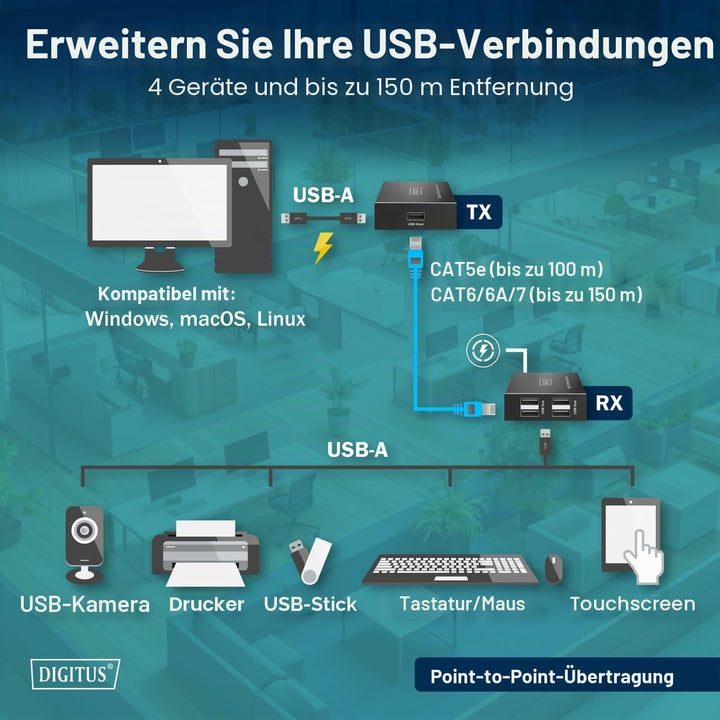 DIGITUS USB 2.0 über Ethernet-Extender – 4-Port USB-A Hub – 150m Reichweite mit Cat 6 Netzwerkkabel