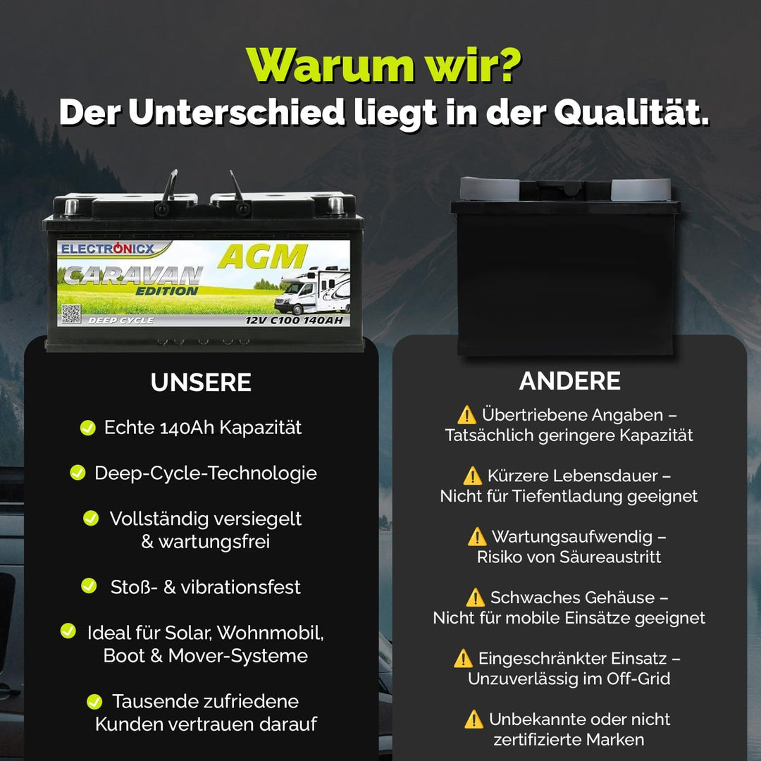 Electronicx Premium AGM Batterie 140Ah 12V für Wohnwagen, Wohnmobile, Solarbatterie, Boot: Solar Mov