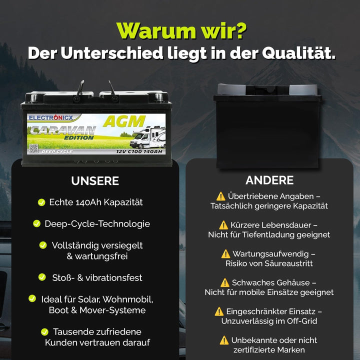 Electronicx Premium AGM Batterie 140Ah 12V für Wohnwagen, Wohnmobile, Solarbatterie, Boot: Solar Mov