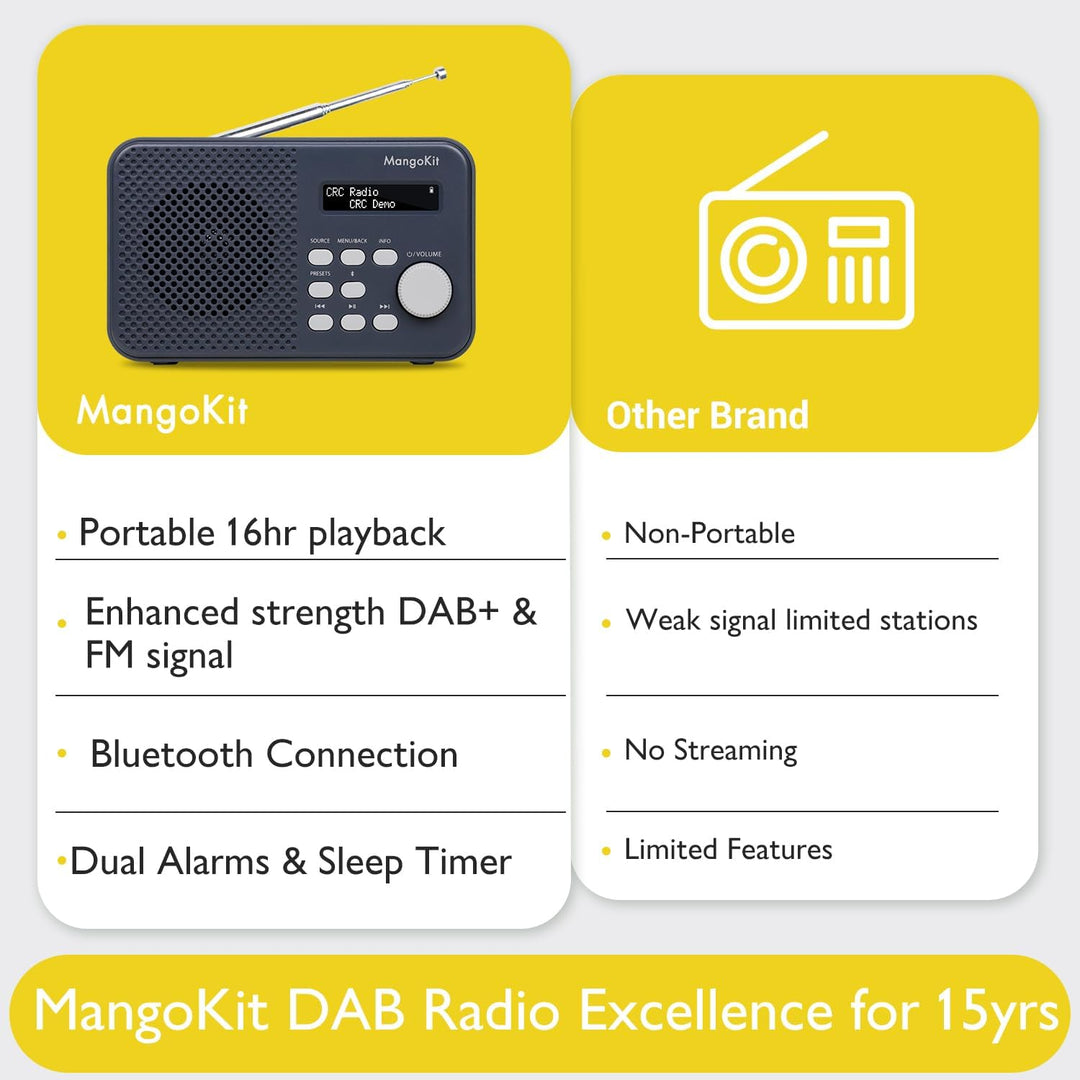 MangoKit MD2 DAB/DAB Plus Radio mit Bluetooth,Digitalradio,UKW Radio, kleines Küchenradio mit Netzbe