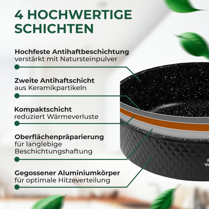 Pela Welle® Topfset Induktion [15-teilig Keramik] inkl. Küchenhelfer, Topfset antihaftbeschichtet |