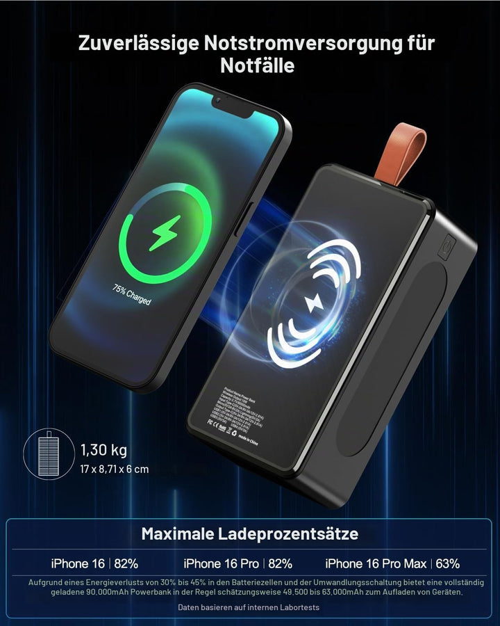 Power Bank 90000mAh Solar Powerbank grosse tragbares Externer Handyakku PD35W QC 3.0 Wireless Powerb