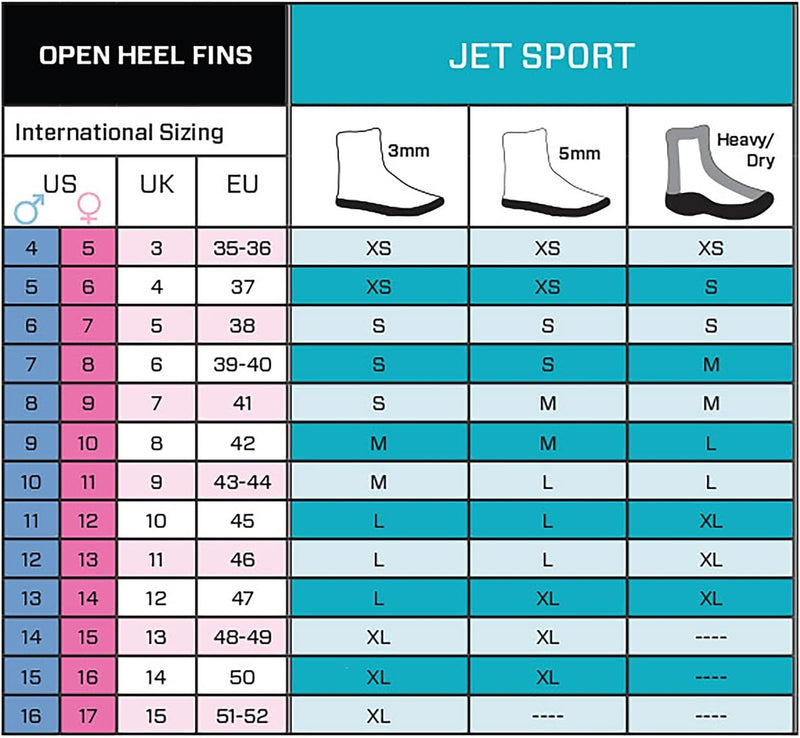 SCUBAPRO Jet Sport Fin Flossen XS Schwarz / Grau, XS Schwarz / Grau