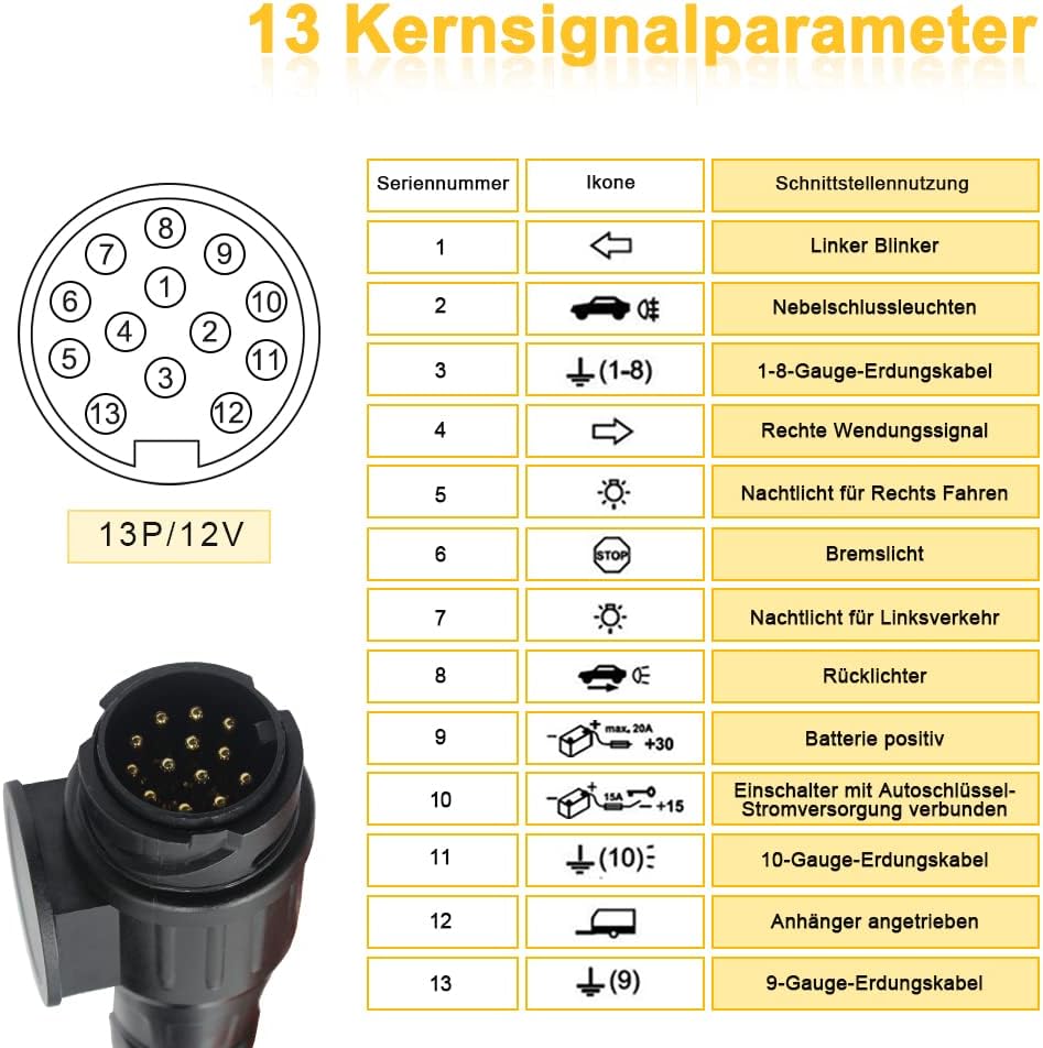 Sun3drucker 13-polig Anhänger Verlängerungskabel Stecker Adapter - 2M Anhänger Adapterkabel Kupplung