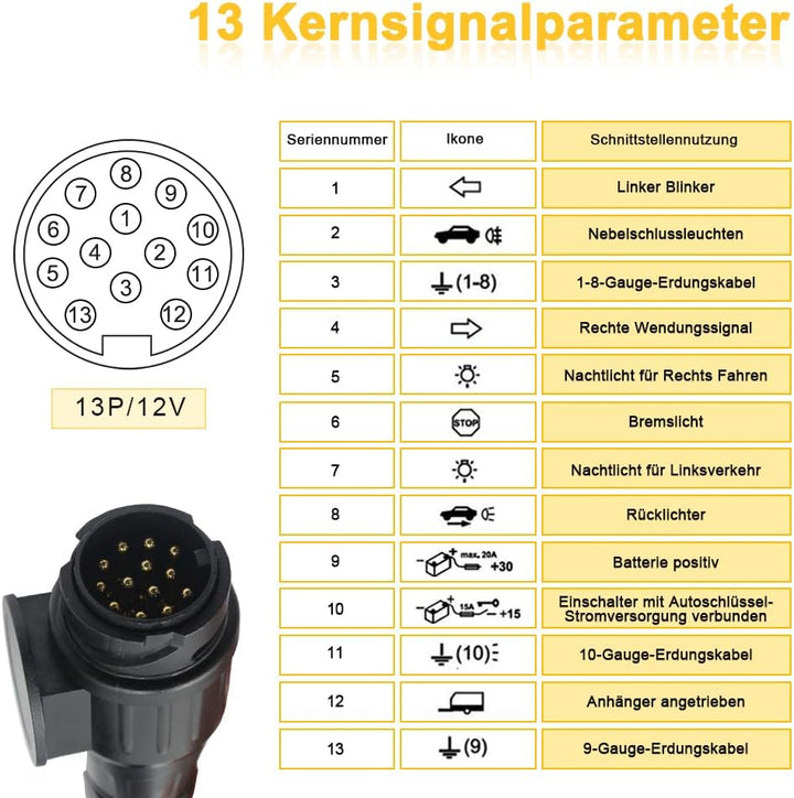 Sun3drucker 13-polig Anhänger Verlängerungskabel Stecker Adapter - 2M Anhänger Adapterkabel Kupplung