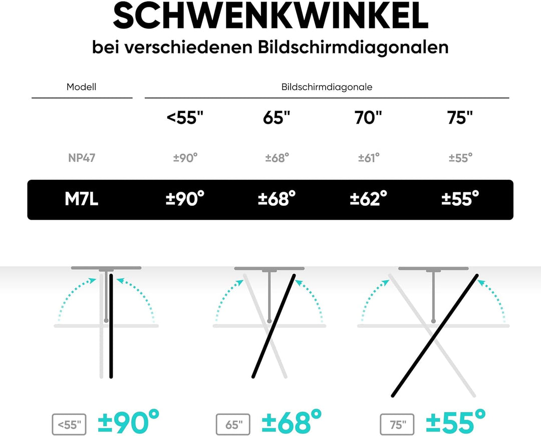 ONKRON TV Wandhalterung schwenkbar für 40-75 Zoll TV bis zu 68 kg - TV Wandhalterung ausziehbar & ne