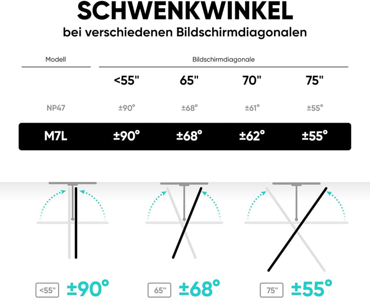 ONKRON TV Wandhalterung schwenkbar für 40-75 Zoll TV bis zu 68 kg - TV Wandhalterung ausziehbar & ne
