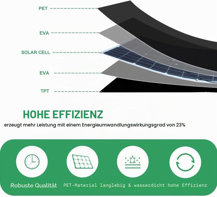 Solarpanel Flexible 12V 400W Sonnenkollektoren Solarmodul Outdoor Solar-Ladegerät für Wohnmobile, Dä