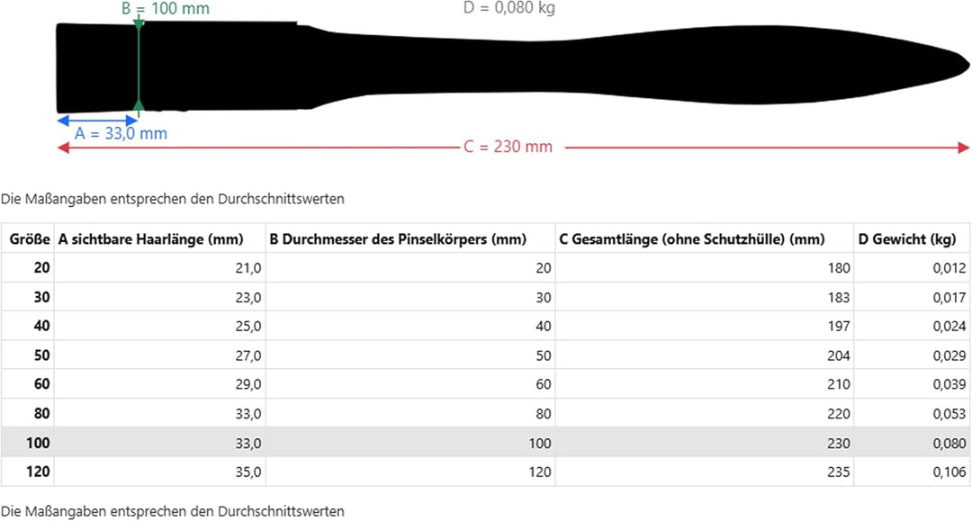 da Vinci Brushes 5073-100 Student Series Fit für Schule und Hobby Pinsel, Mottler Flach Elastic Synt