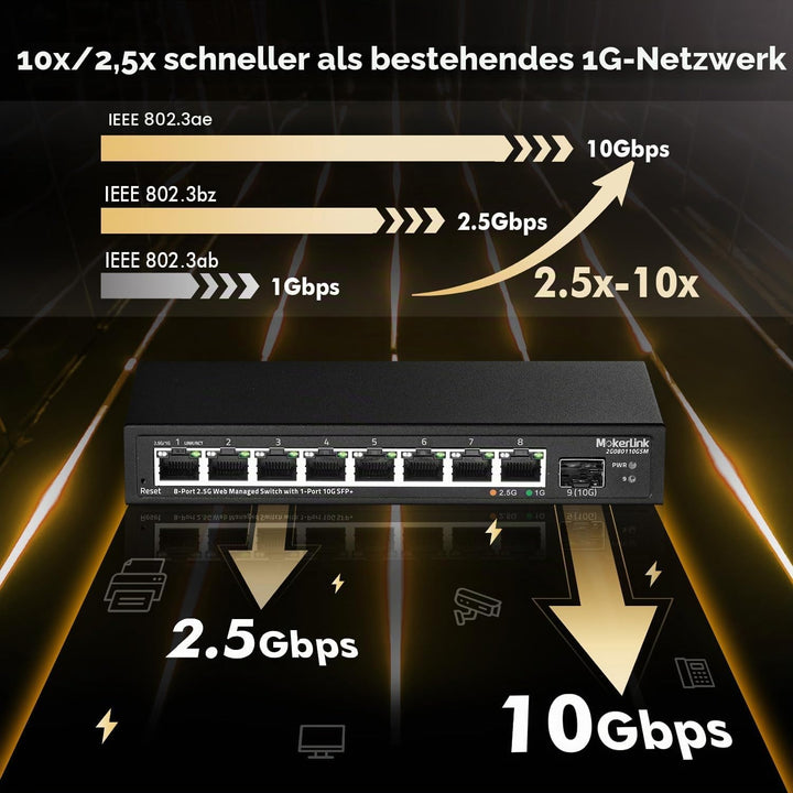 MokerLink 8 Port 2.5 Gigabit Managed Switch mit 10G SFP+ Slot, 8 x 2.5G Base-T Ports kompatibel mit
