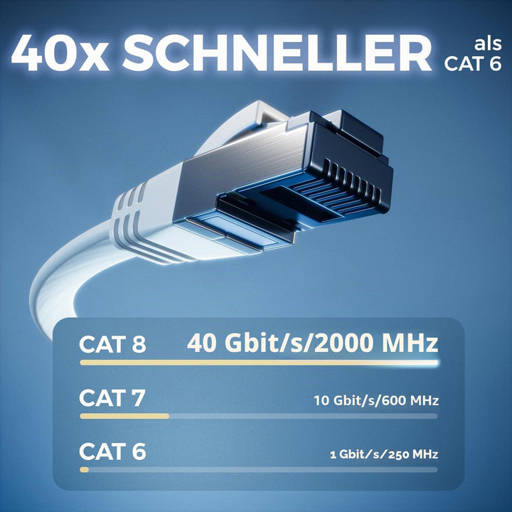 deleyCON 10x 2m CAT 8 Netzwerkkabel Flach (40 Gbit/s, Kupfer) Gigabit Ethernet LAN Cable - Flaches D