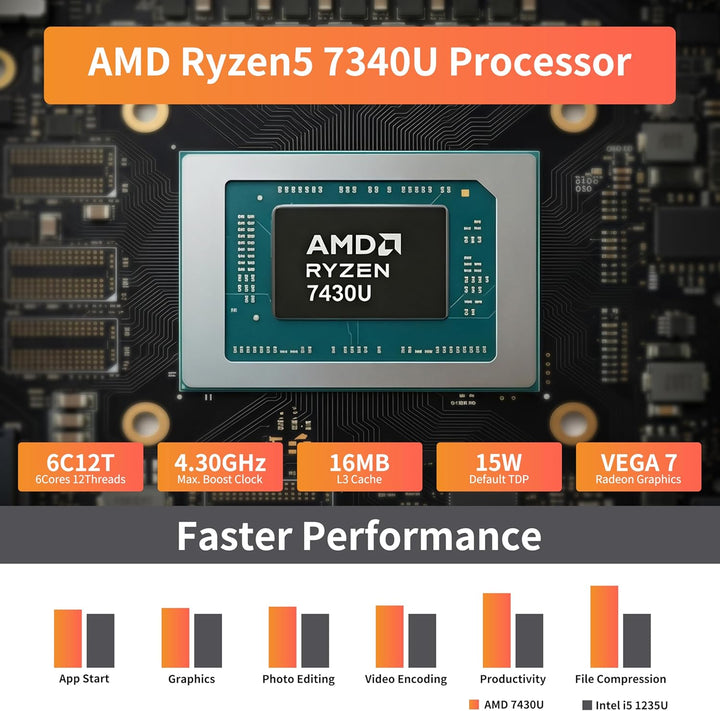 DreamQuest Mini PC Windows 11 Pro - AMD Ryzen 5 7430U, 16GB DDR4 RAM, 512GB SSD (erweiterbar), WiFi