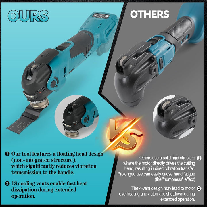 Akku Multifunktionswerkzeug für Makita 18V, Oszillationswerkzeug Akku Bürstenlos Motor Multitool 4°