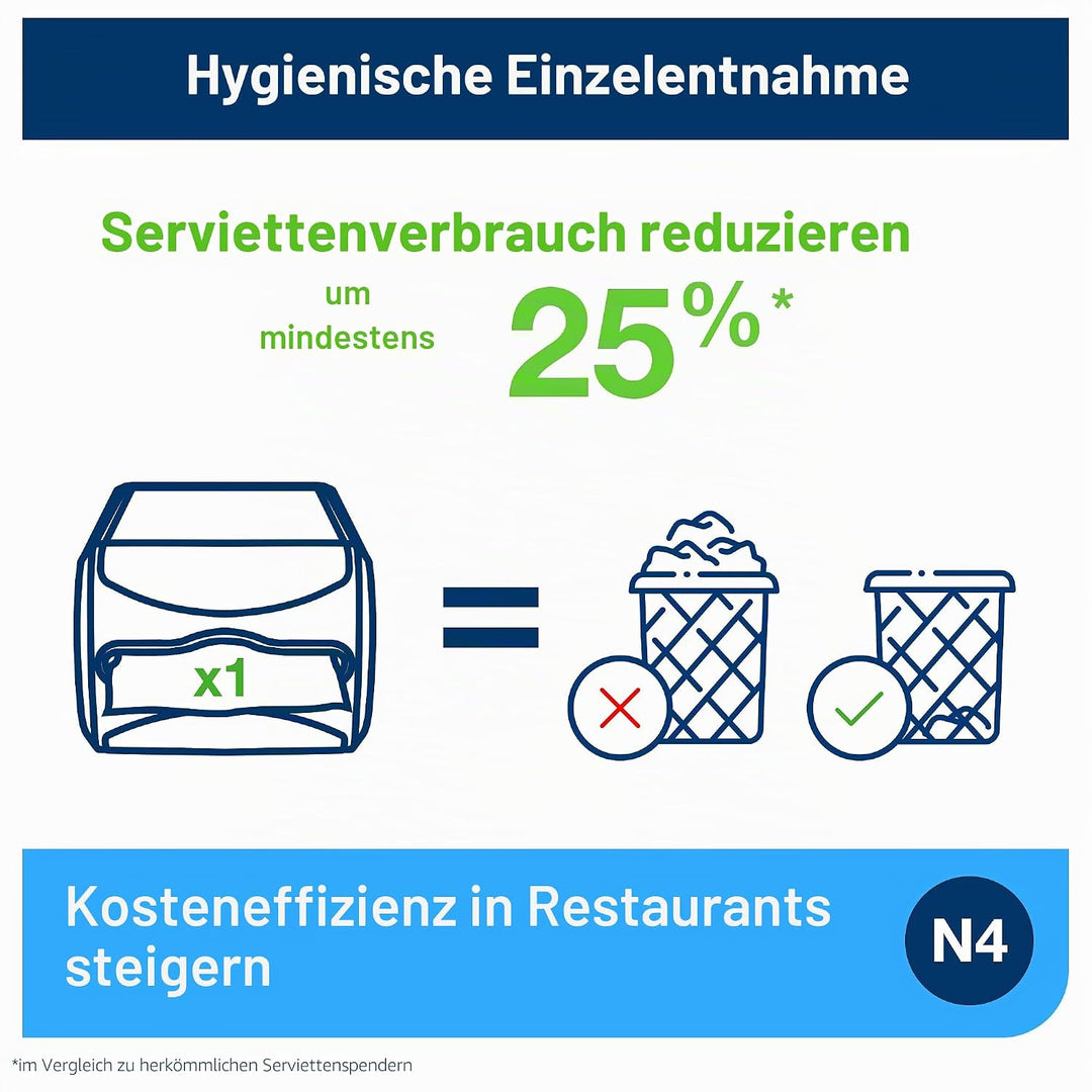 Tork 272511 Xpressnap Thekenspender für N4 Spenderservietten / Serviettenspender in Schwarz, Schwarz