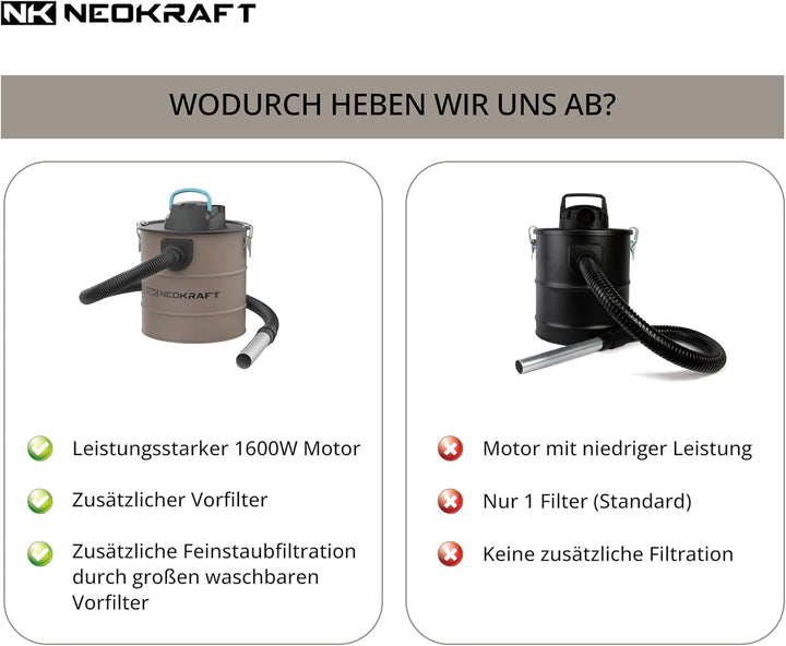 Neokraft Aschesauger 1600W – Elektrischer Aschestaubsauger für Kamin und Grill – Saugen und Blasen –