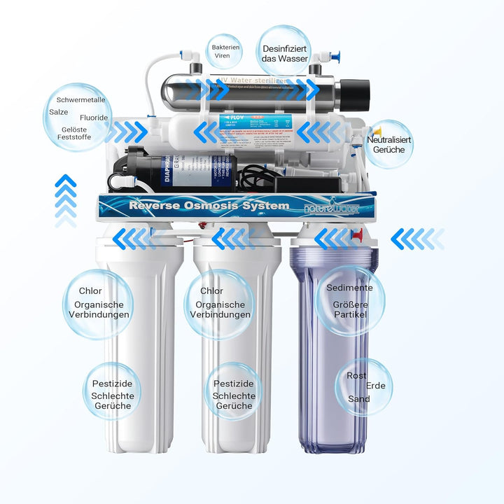 Naturewater 6 Stufen Umkehrosmose RO 180 L/Tag mit UV Klärer und Druckerhöhungspumpe