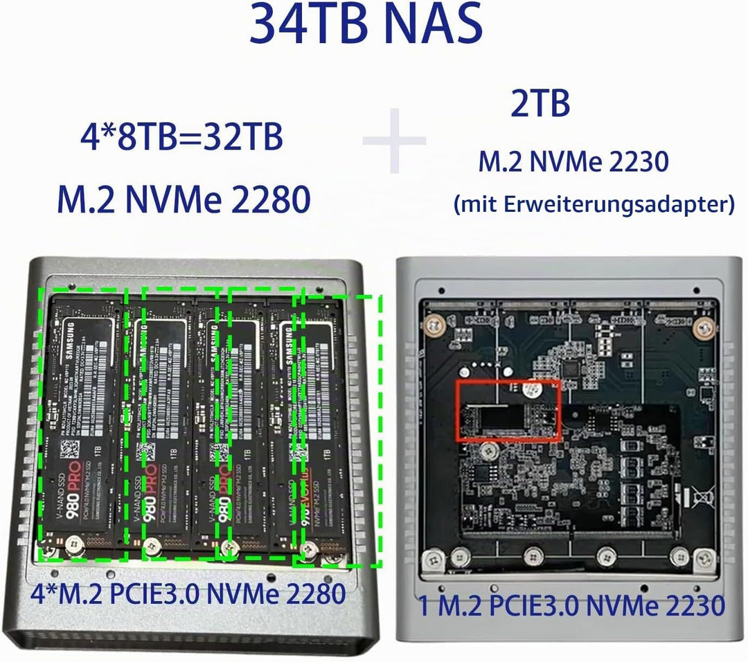 Desktop-NAS Mini-PC (M1S N150), 2X i226-V 2,5G, Unterstützung für 4X M.2 NVMe und DDR5, 34 TB NAS (N
