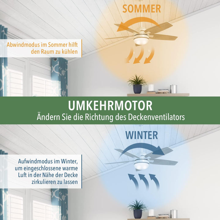HUNTER DECKENVENTILATOR Loki, 132 cm, Deckenventilator für den Innenbereich mit Beleuchtung und Fern