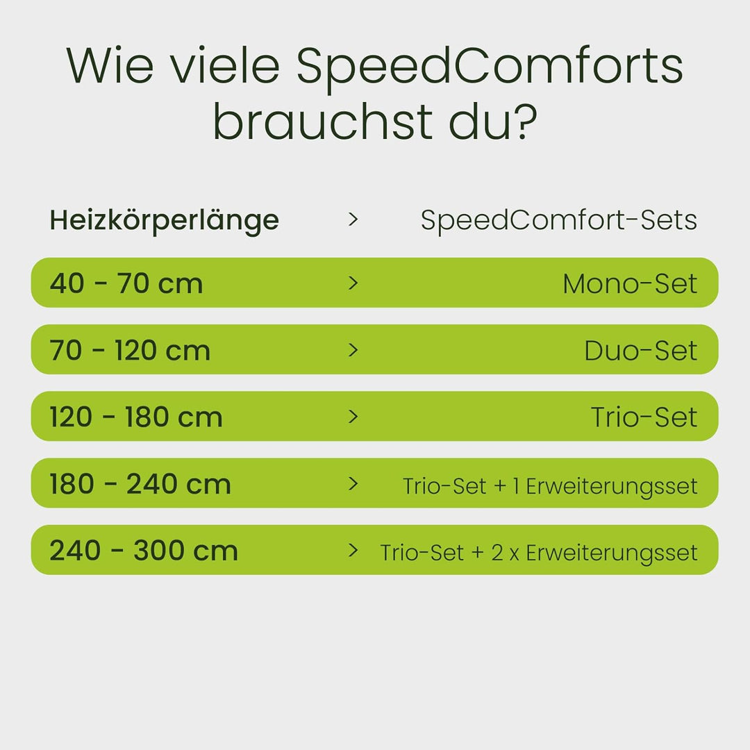 SpeedComfort Trio-pack Set 3-Stück: Smartes Heizgebläse für Heizungen - Langlebiger Heizverstärker f