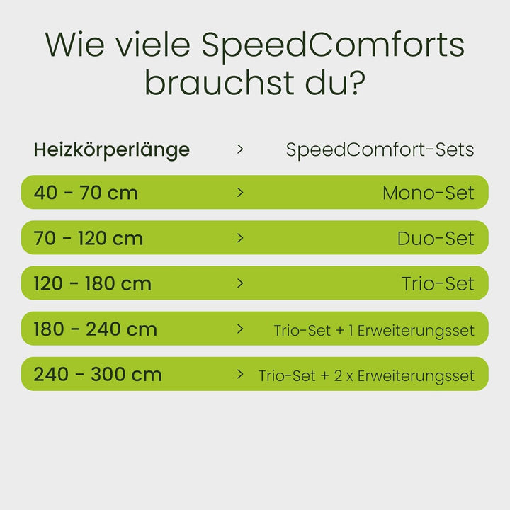 SpeedComfort Trio-pack Set 3-Stück: Smartes Heizgebläse für Heizungen - Langlebiger Heizverstärker f