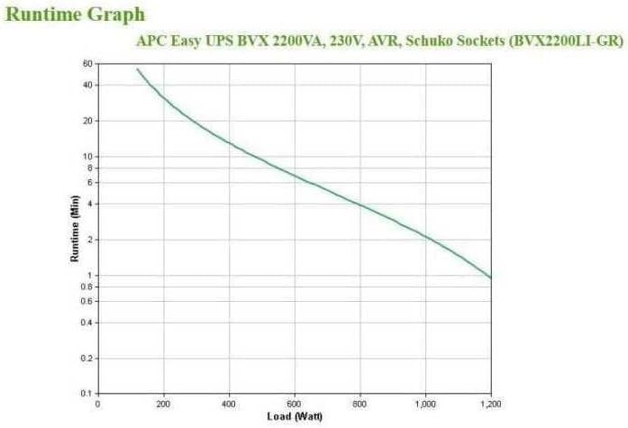 APC Easy UPS - BVX2200LI-GR - unterbrechungsfreie Stromversorgung 2200 VA mit Schuko Ausgängen, Batt