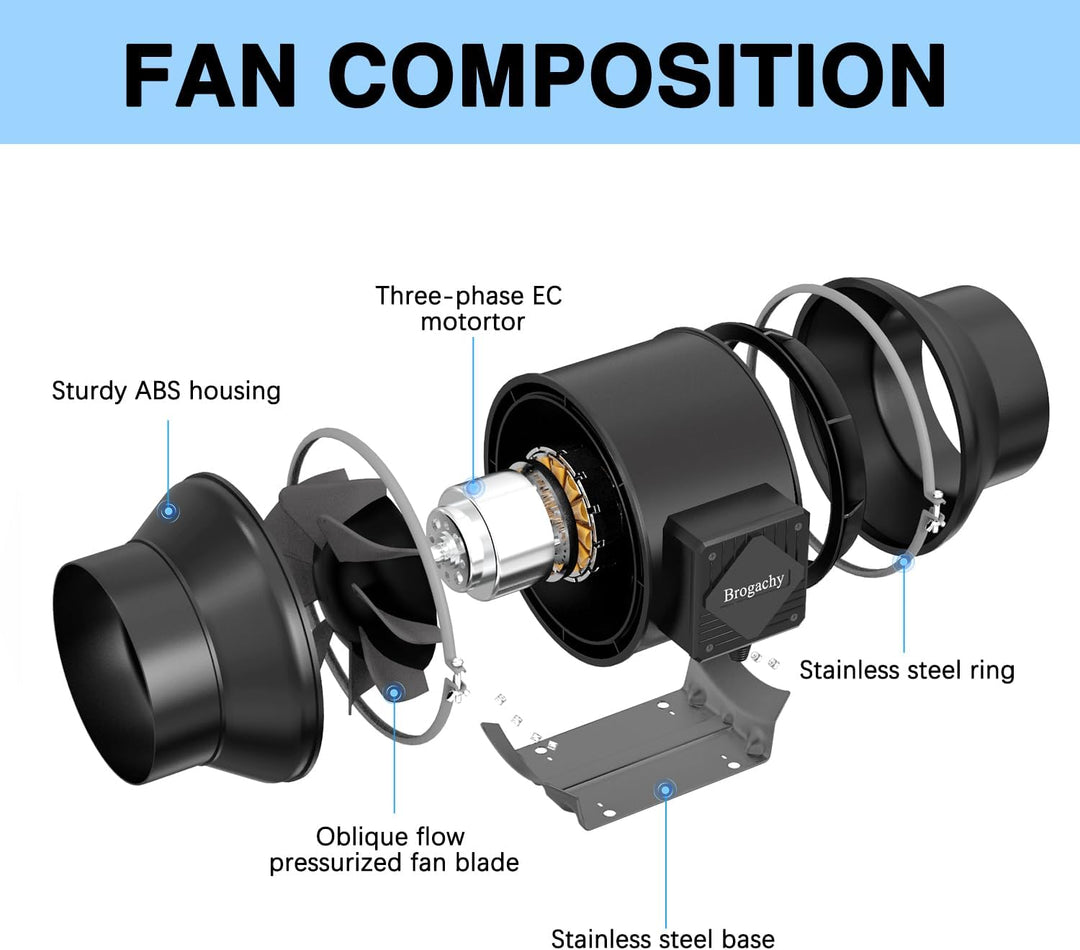 Brogachy 100mm Rohrventilator Regelbar PWM,375 m³/h Abluftventilator für Heizung, Kühlung, Wachstums