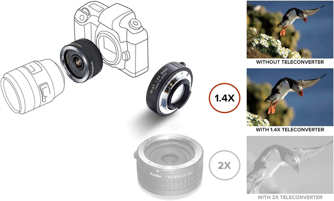 Kenko HD DGX 1.4x Telekonverter für Nikon F Bajonett, 12/20/36mm Canon EF/Efs 12/20/36mm, Canon EF/E