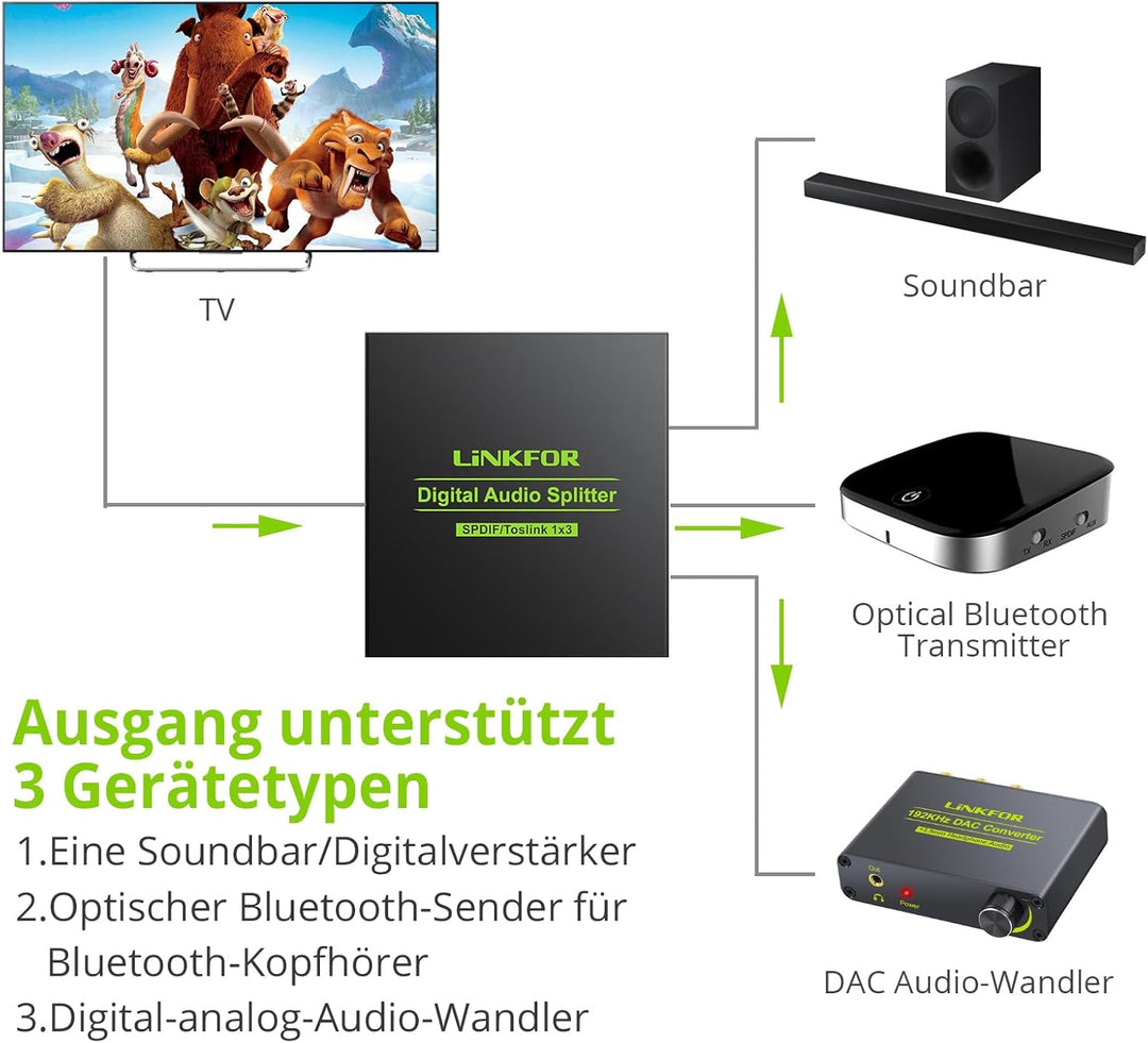 LiNKFOR Toslink Splitter 1x3 Optischer Splitter Digitaler Audio Splitter mit 3 Anschlüssen SPDIF Alu