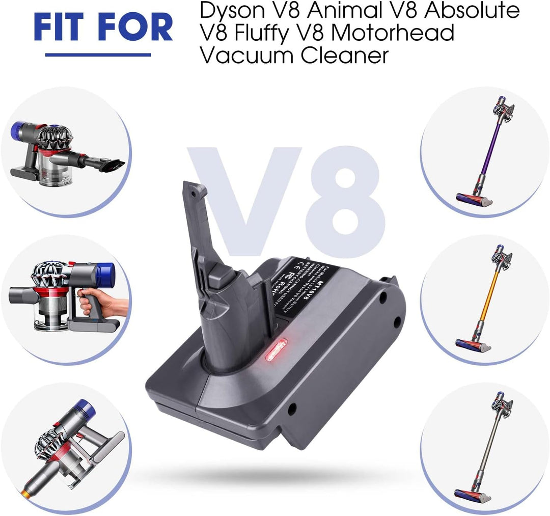 URUN für Dyson V8 Akku Adapter, MT18V8 Konvertiert für Makita 18V Lithium Akku Kompatibel für Dyson