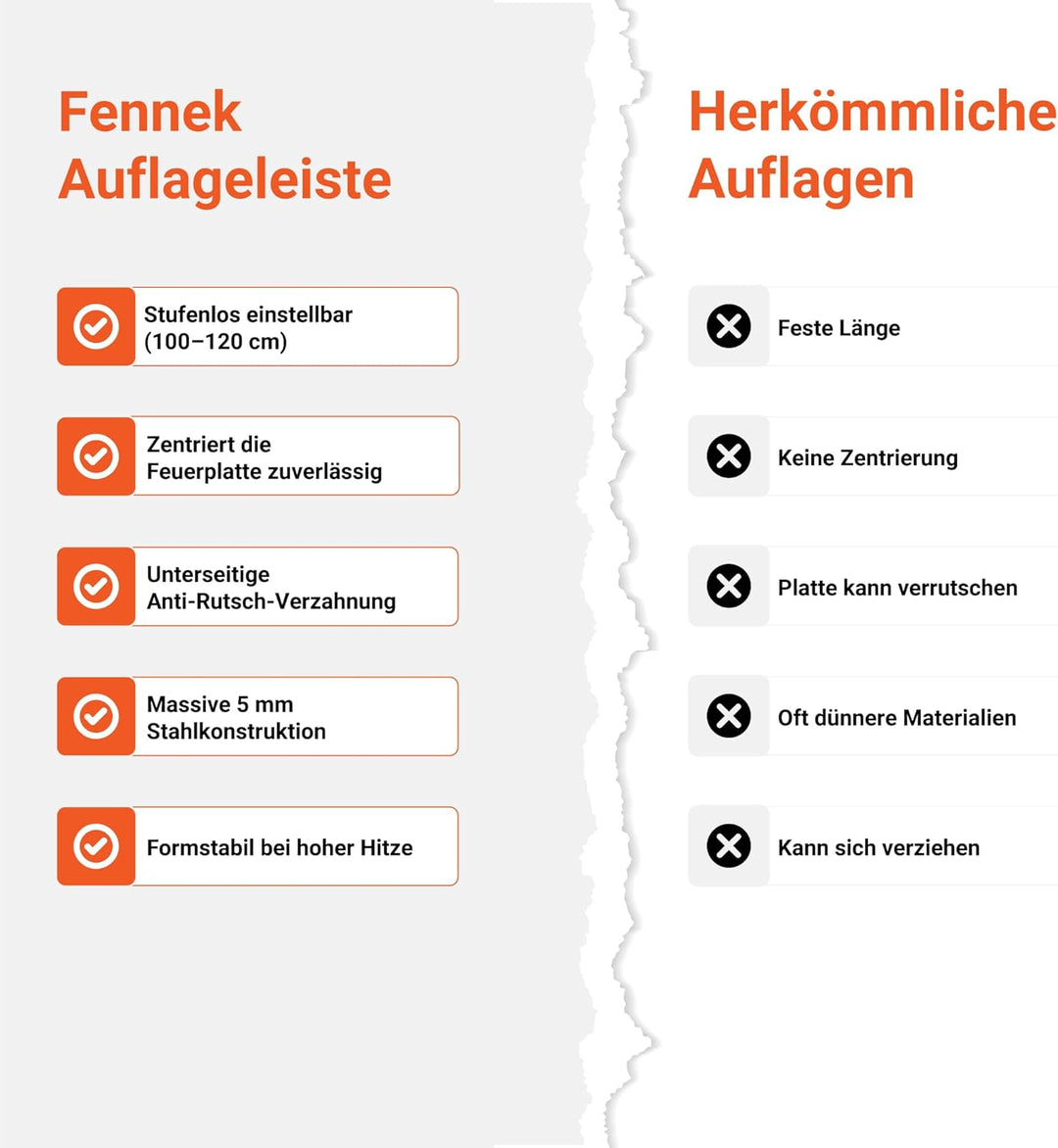 FENNEK verstellbare Auflageleisten für Feuerplatten Ø 100-120 cm | Für optimale Luftzufuhr und siche