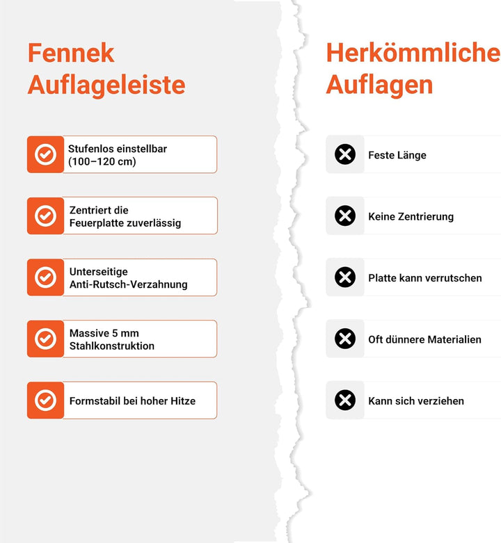 FENNEK verstellbare Auflageleisten für Feuerplatten Ø 100-120 cm | Für optimale Luftzufuhr und siche