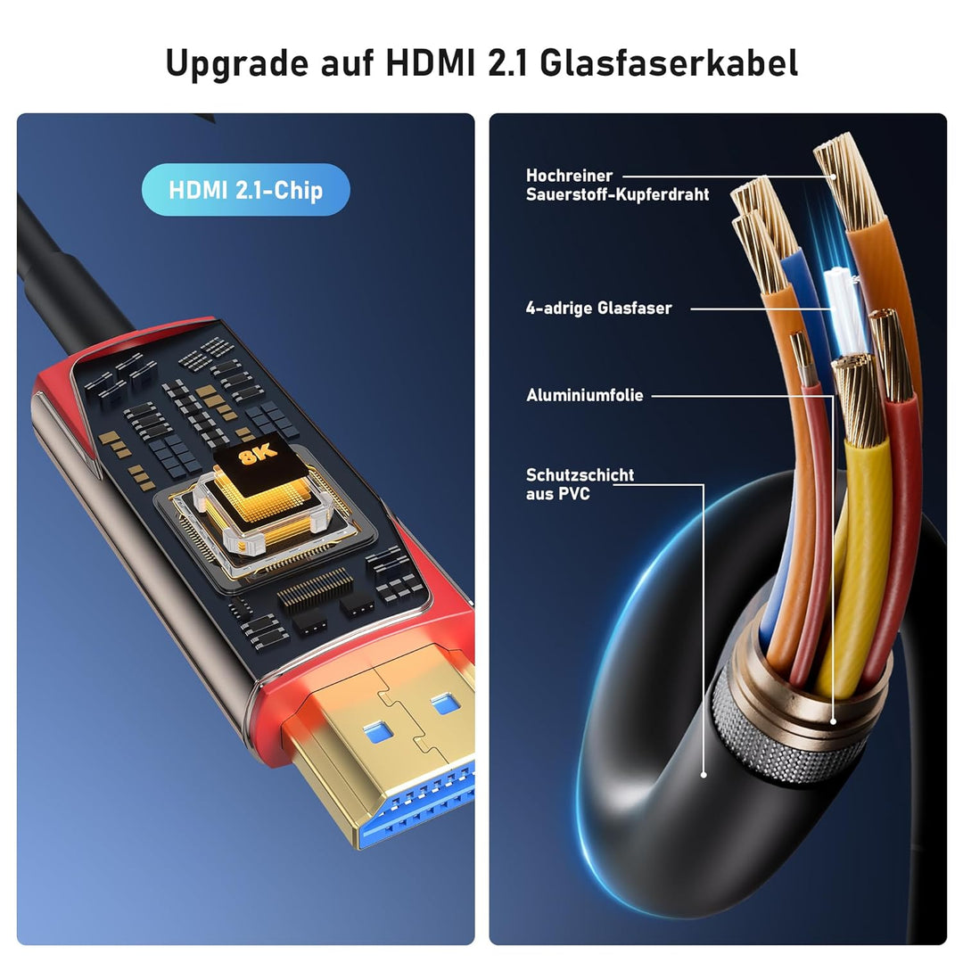 8K Glasfaser HDMI Kabel 15 m, 48Gbps ultraschnelles dünnes HDMI Kabel, 8K bei 60 Hz, 4K bei 240 Hz,