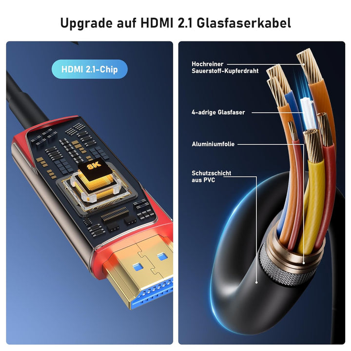 8K Glasfaser HDMI Kabel 15 m, 48Gbps ultraschnelles dünnes HDMI Kabel, 8K bei 60 Hz, 4K bei 240 Hz,