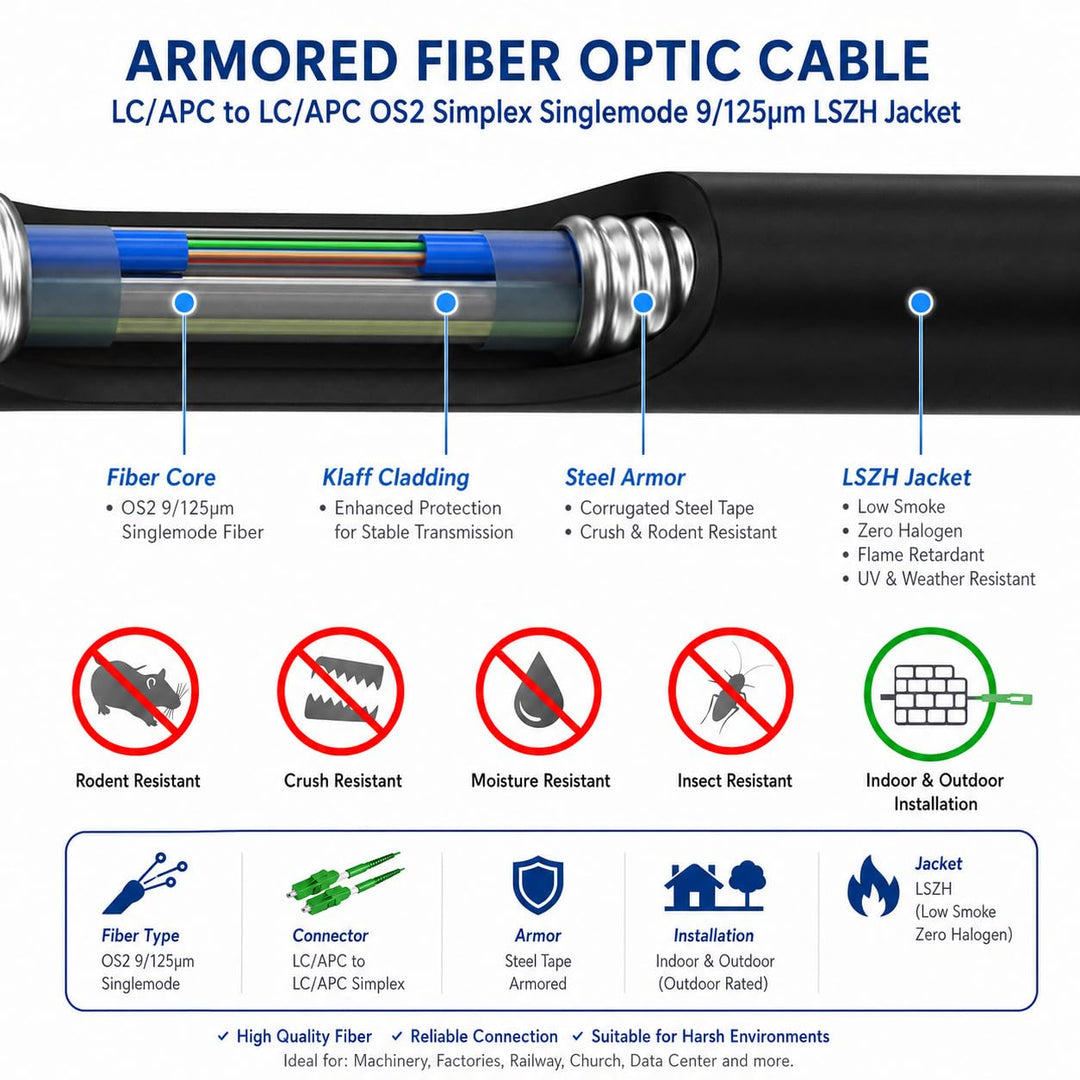 Elfcam® - 15m Gepanzerte Glasfaserkabel LC/APC auf LC/APC Stecker, Simple Singlemode 9/125μm OS2 Pat