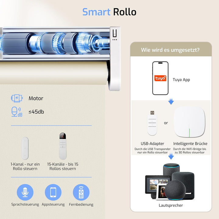 Grandekor Rollo Elektrisch 95x120cm Creme, Elektrisches Verdunklungsrollo Klemmfix ohne/mit Bohren,