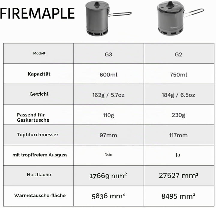 Fire-Maple Ultraleichter Camping-Topf, leicht, für den Aussenbereich, hocheffizient, faltbar, Wärmet