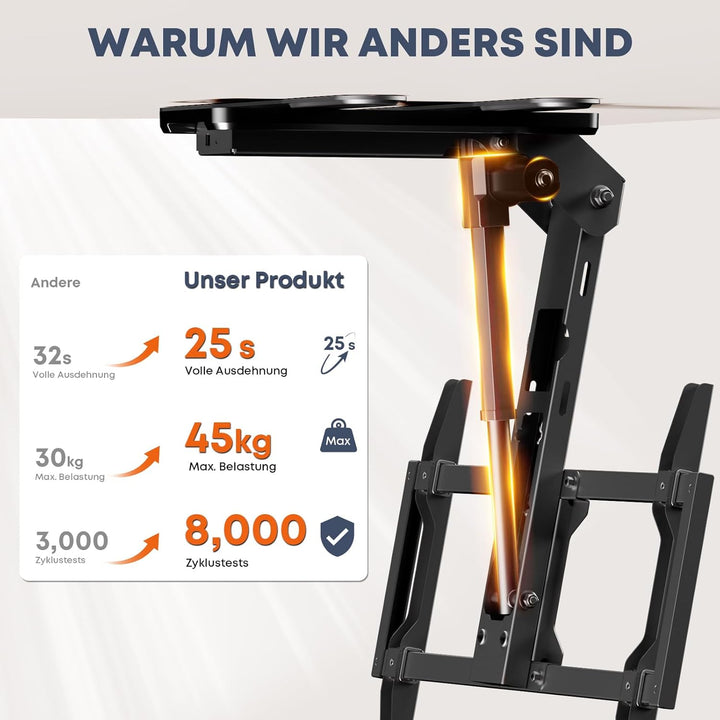 TV-Deckenhalterung Elektrisch für 37-75 Zoll - TV Halterung Decke Elektrisch Klappbar, Neigbar, Mit